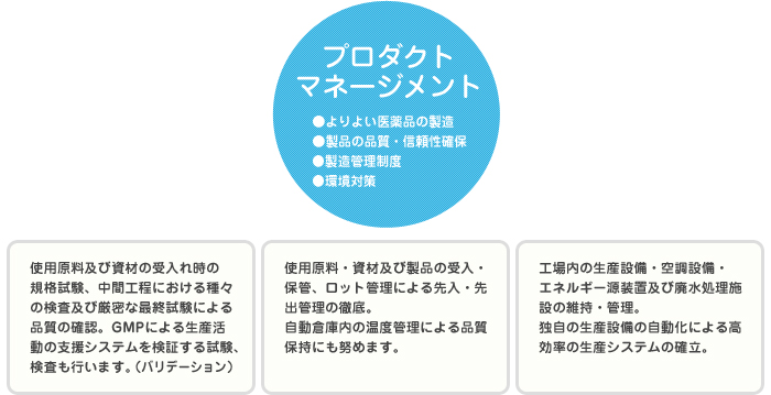 製造部門図解